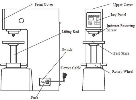 conclusion of brinell hardness test|brinell hardness testing machine diagram.